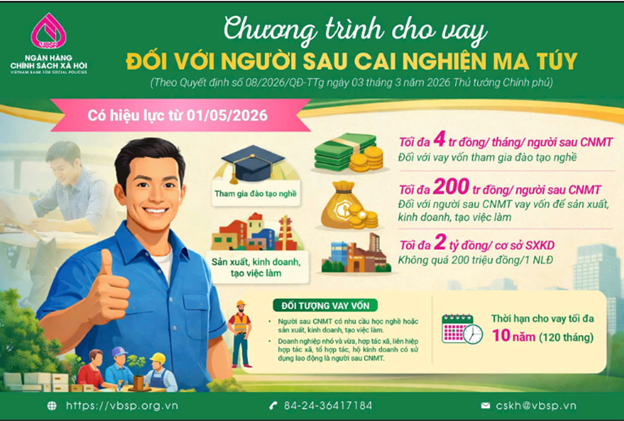 Chính sách tín dụng ưu đãi đối với người sau cai nghiện ma túy theo Quyết định số 08/2026/QĐ-TTg: Điểm tựa nhân văn, mở lối hoàn lương