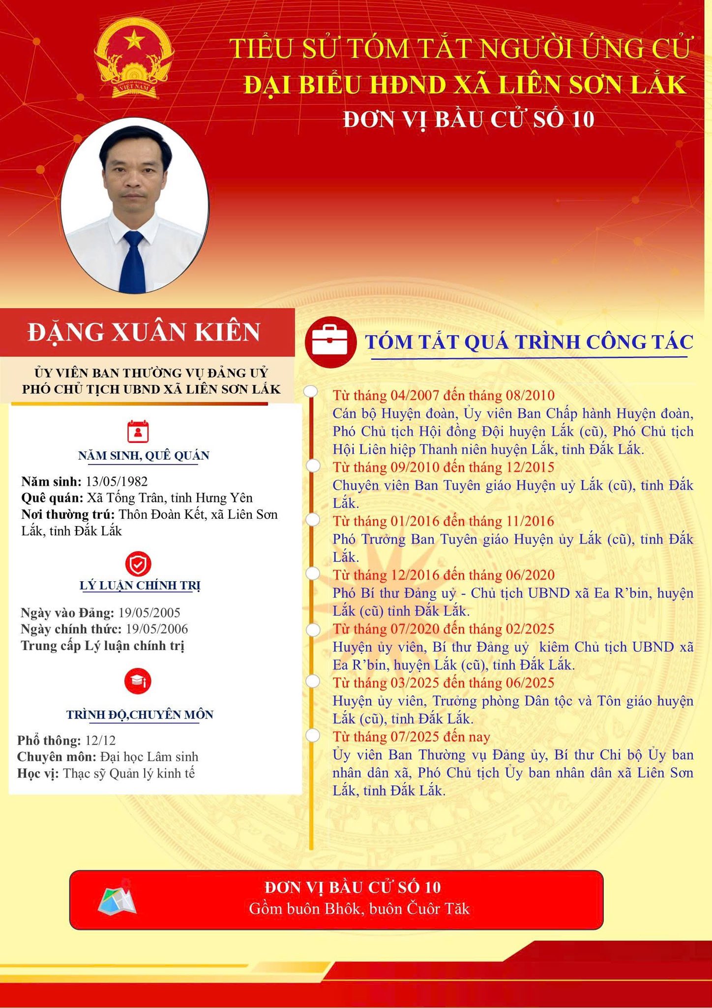 TIỂU SỬ TÓM TẮT NHỮNG NGƯỜI ỨNG CỬ TẠI ĐVBC 10 GỒM BUÔN BHÔK, BUÔN CUÔR TĂK