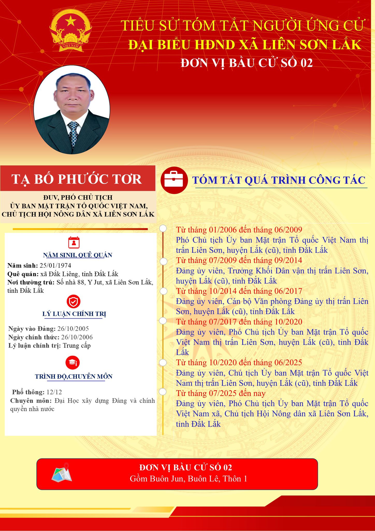 TIỂU SỬ TÓM TẮT NHỮNG NGƯỜI ỨNG CỬ TẠI ĐVBC 02 BUÔN JUN, BUÔN LÊ, THÔN 1