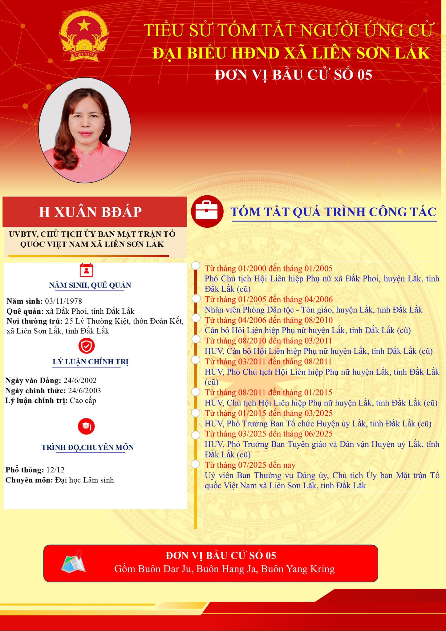 TIỂU SỬ TÓM TẮT NHỮNG NGƯỜI ỨNG CỬ TẠI ĐVBC 05 DAR JU, BUÔN HANG JA, BUÔN YANG KRING