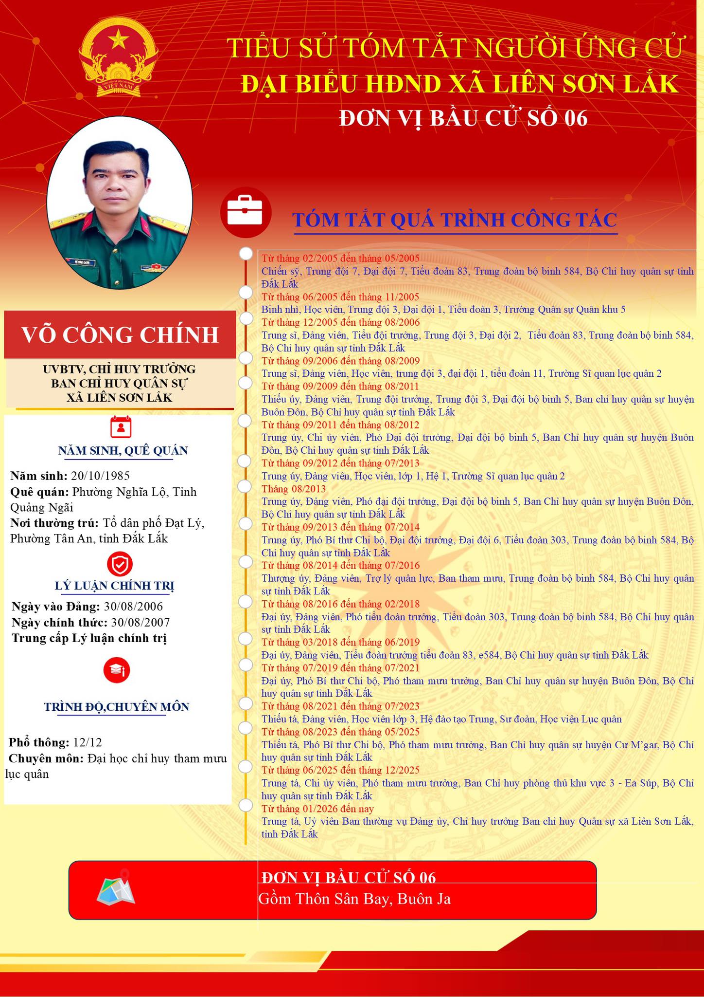 TIỂU SỬ TÓM TẮT NHỮNG NGƯỜI ỨNG CỬ TẠI ĐVBC 06 GỒM THÔN SÂN BAY, BUÔN JA