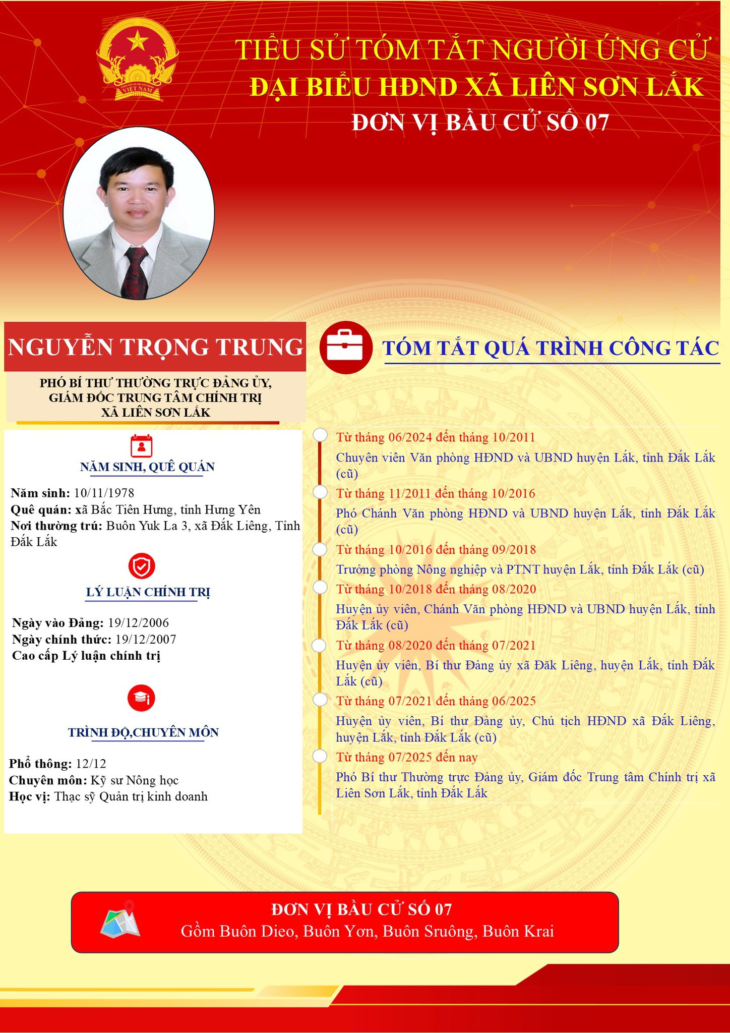 TIỂU SỬ TÓM TẮT NHỮNG NGƯỜI ỨNG CỬ TẠI ĐVBC 07 GỒM BUÔN DIEO, BUÔN YƠN, BUÔN SRUÔNG, BUÔN KRAI