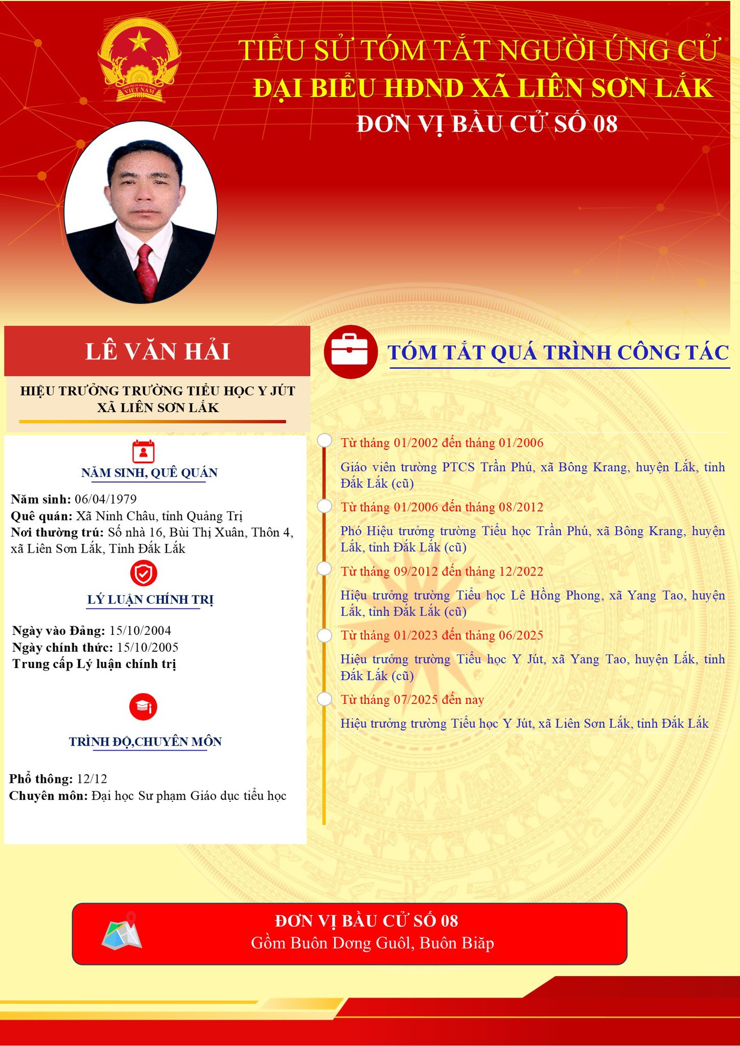 TIỂU SỬ TÓM TẮT NHỮNG NGƯỜI ỨNG CỬ TẠI ĐVBC 08 GỒM BUÔN DƠNG GUÔL, BUÔN BIĂP