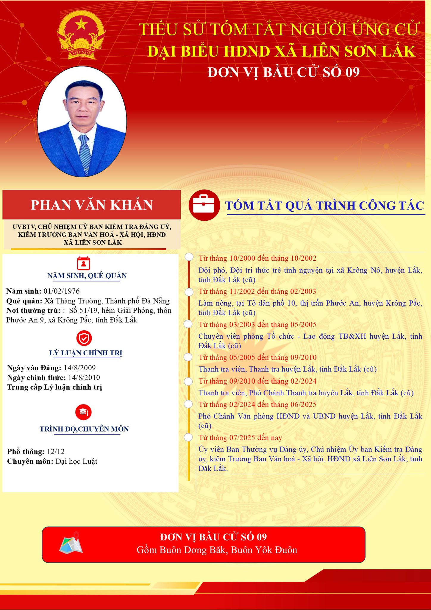 TIỂU SỬ TÓM TẮT NHỮNG NGƯỜI ỨNG CỬ TẠI ĐVBC 09 GỒM BUÔN DƠNG BĂK, BUÔN YÔK ĐUÔN